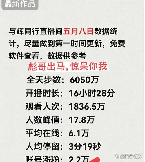 商家质疑带货主播数据造假_抖音业务网最便宜_直播数据造假