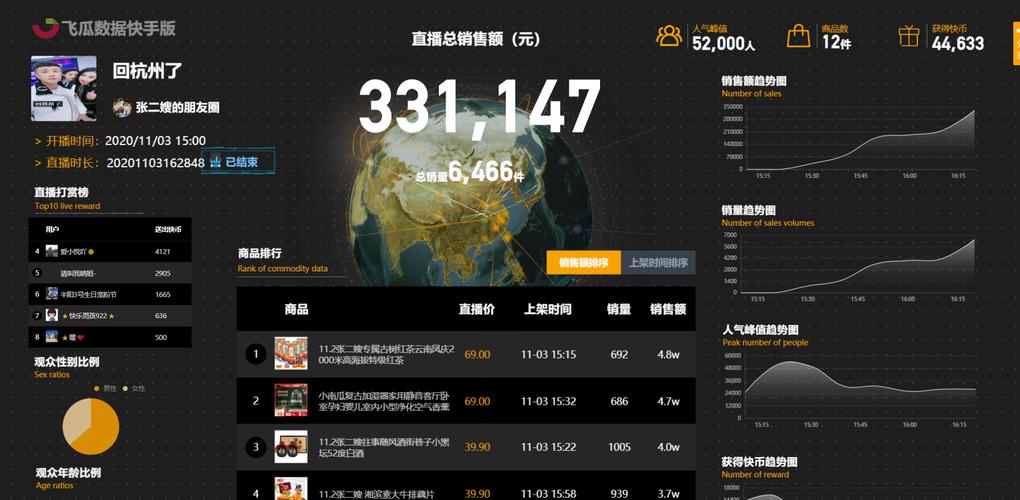 快手使用技巧_快手点赞方法_快手赞出售