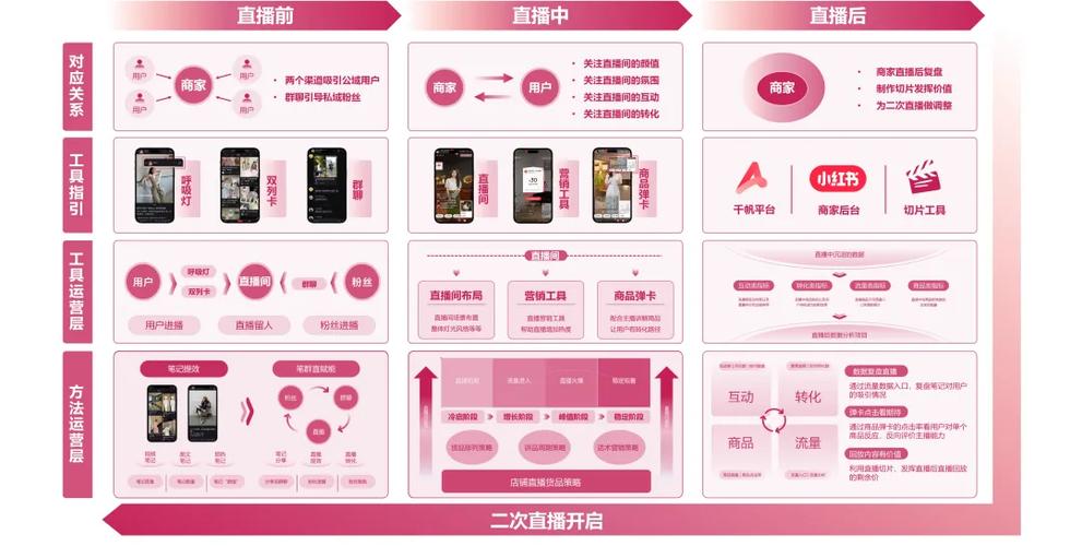 小红书C2C二手交易平台竞争_抖音业务低价_小红书电商业务发展