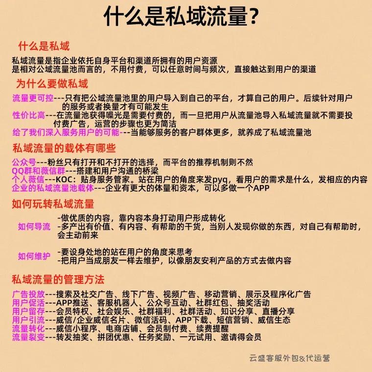 流量主收益规则_私域流量运营_私域流量精细化运营