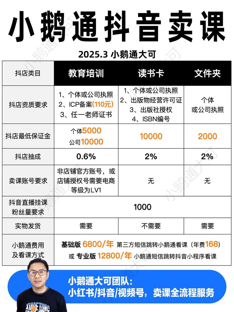 抖音电商化运营_抖音怎么赚钱_抖音卖货秘籍