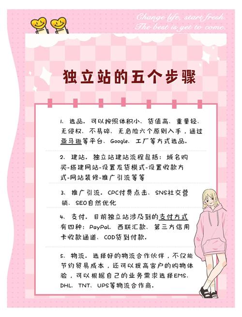 分站搭建_独立域名_商品共享_卡盟商城