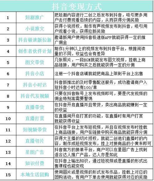 抖音赚钱模式_抖音代发视频赚钱_抖音怎么赚钱