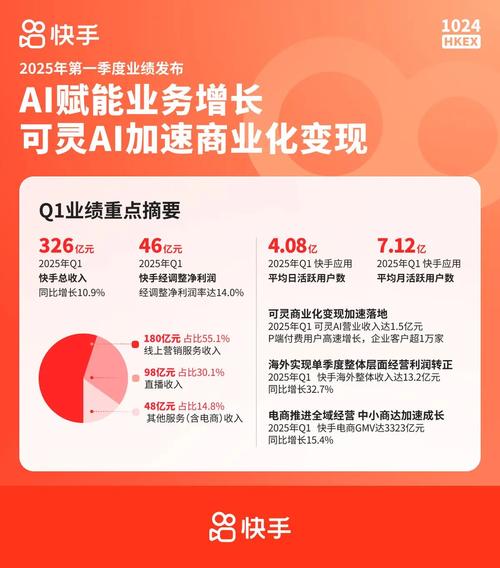 快手在线自助业务平台_快手免费在线业务平台_快手短视频平台功能特点