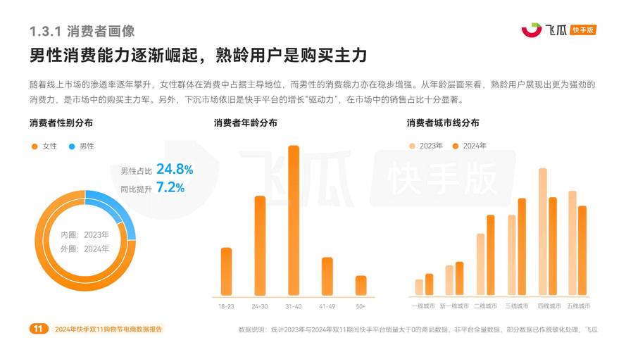 快手24小时秒单业务网_快手二十四小时在线下单平台_快手平台优势与电商模式