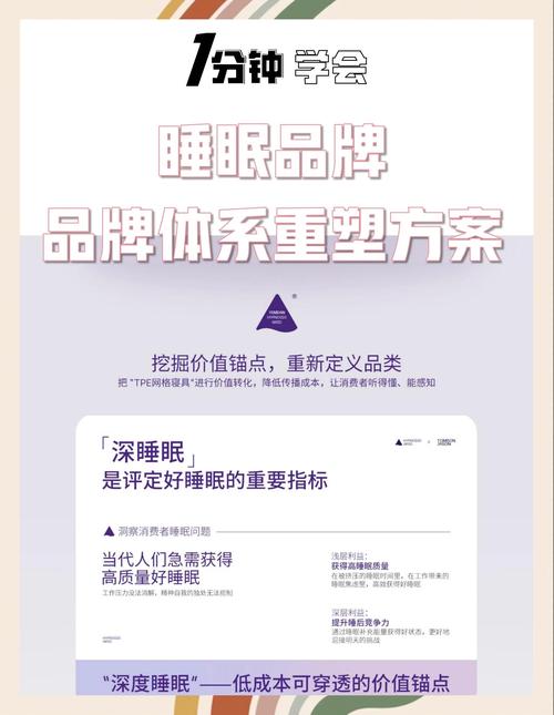 小红书家居行业睡眠赛道营销价值_怎么给小红书买热度_卧室装修灵感库助眠攻略