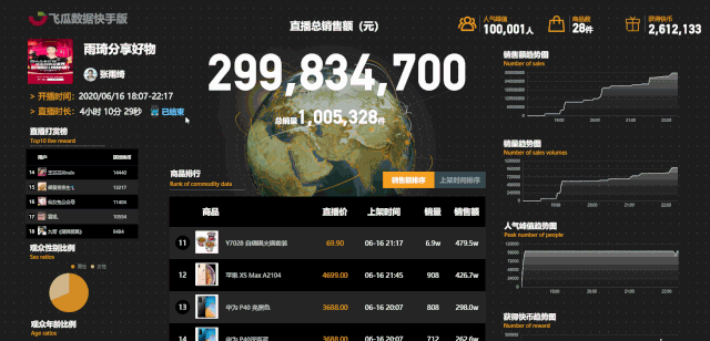 快手1元100赞_快手发展历程_快手平台业务拓展