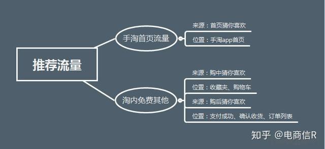 买小红书1000粉有买的吗_私域流量池搭建_公域流量平台