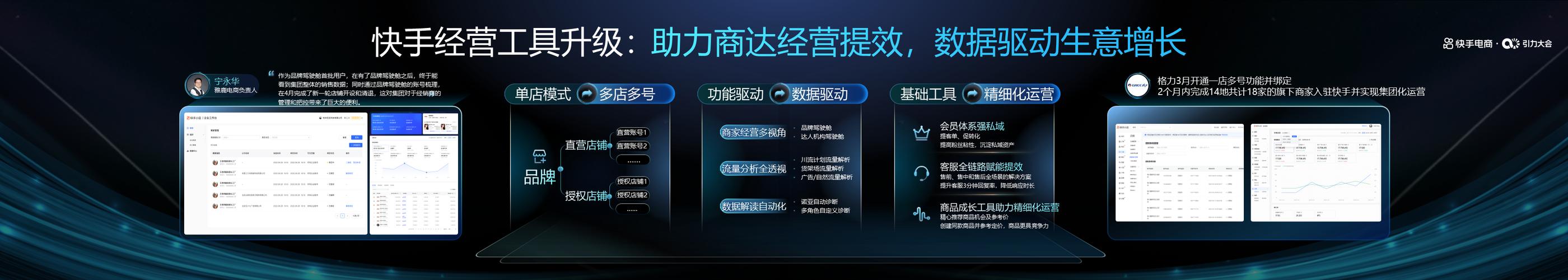 快手业务百货商店_销售托管模式_快手电商升级